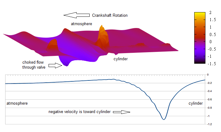 A Plot of Intake Mach Number